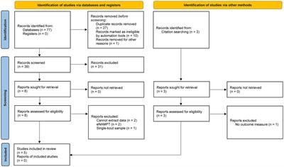 Exercise training upregulates intracellular nicotinamide phosphoribosyltransferase expression in humans: a systematic review with meta-analysis